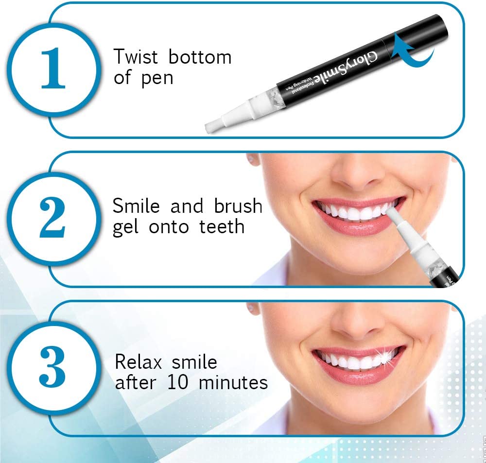 Glorysmile Salon Non Peroxide  - огляд і ціна Teeth Whitening Led Kit